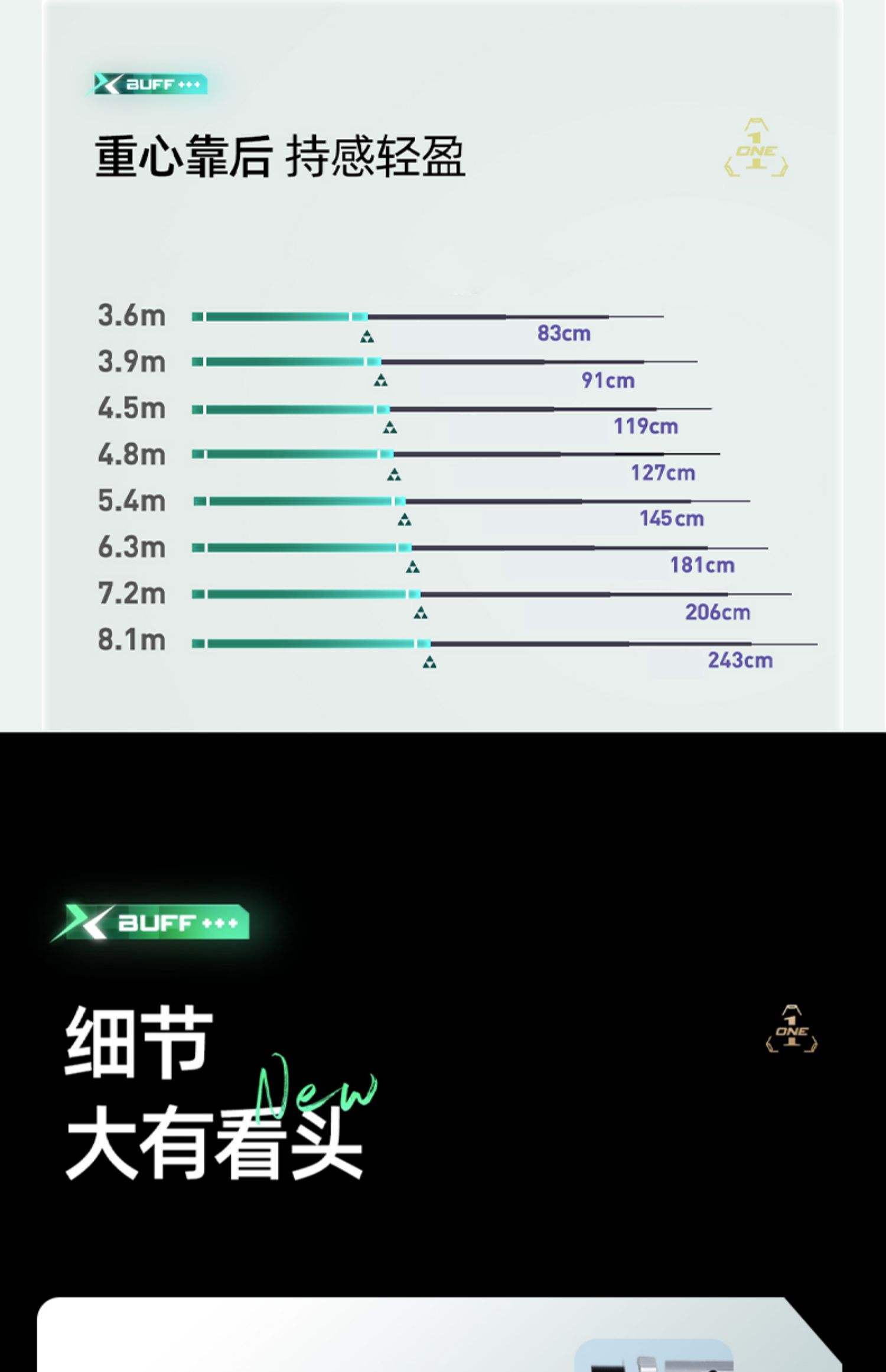 鱼杆28调意思简述