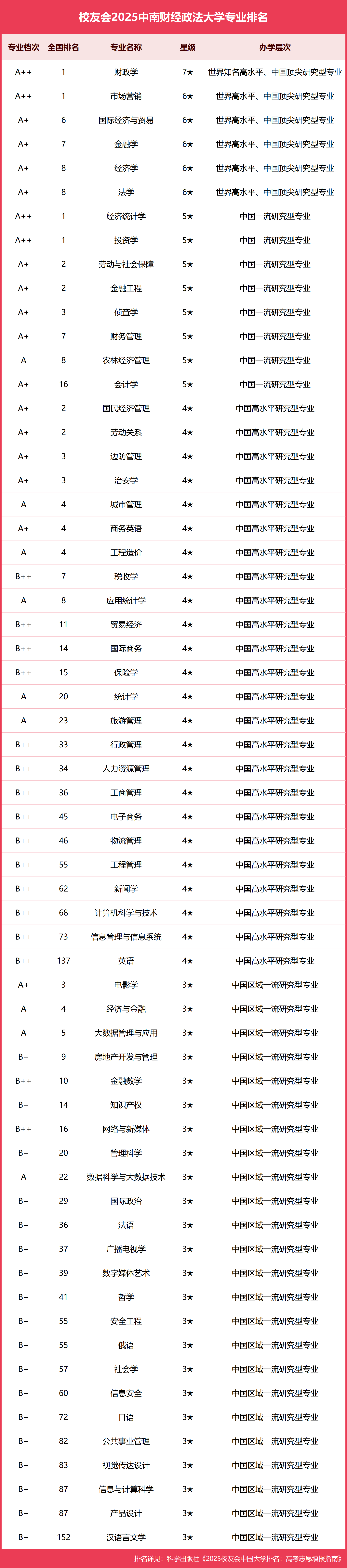 哲学专业大学排名